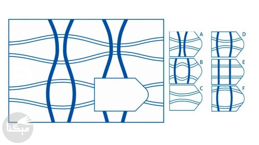 استراتژی تست ریون چگونه است؟